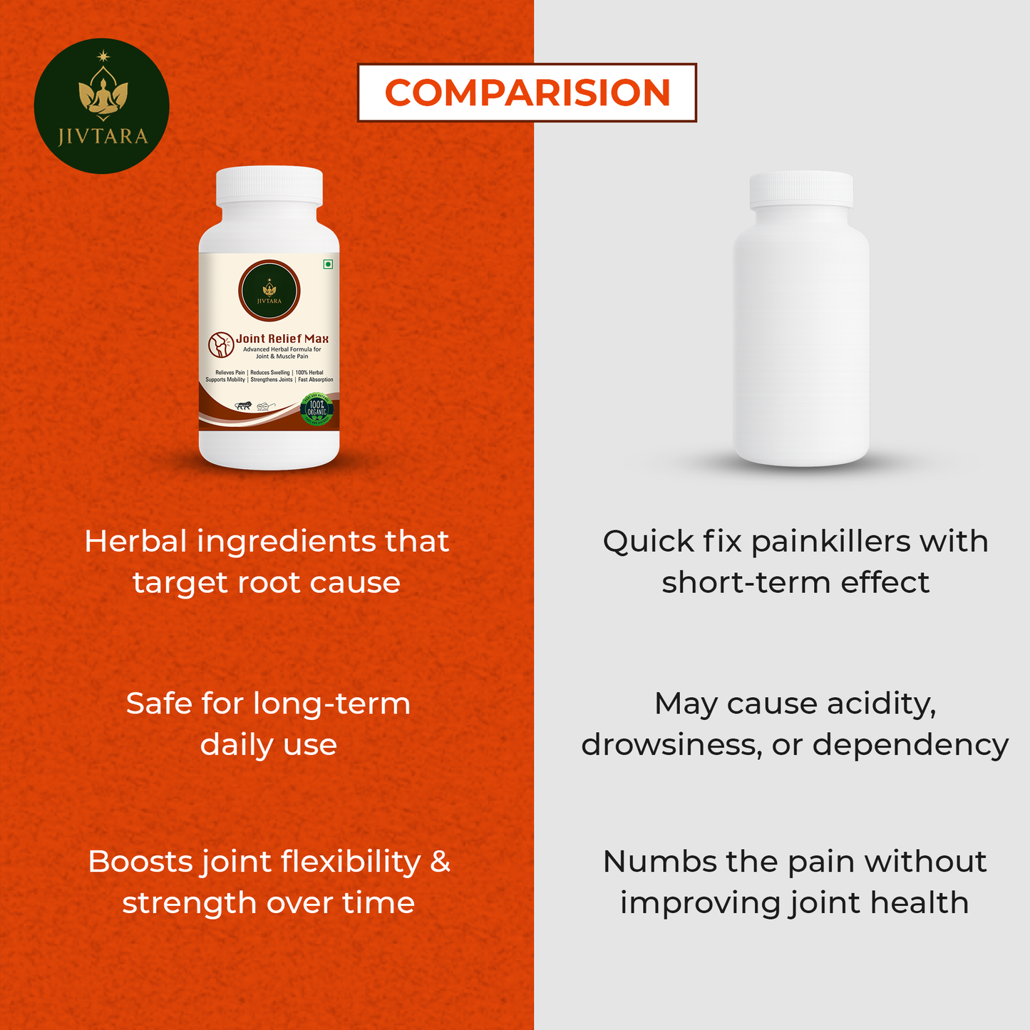Jivtara Joint Relief Max – Ayurvedic Pain Relief Powder for Joint Pain, Stiffness & Inflammation | Natural Support for Bone Strength, Flexibility & Mobility | Herbal Formula for Men & Women