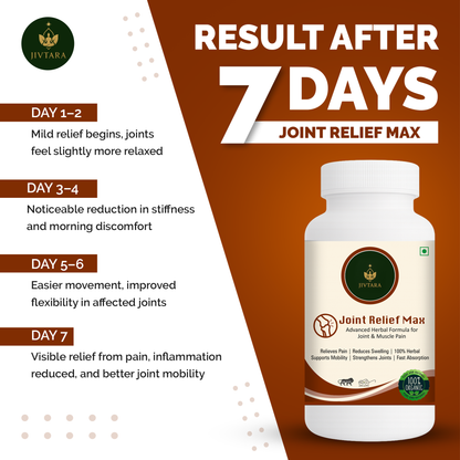 Jivtara Joint Relief Max – Ayurvedic Pain Relief Powder for Joint Pain, Stiffness & Inflammation | Natural Support for Bone Strength, Flexibility & Mobility | Herbal Formula for Men & Women