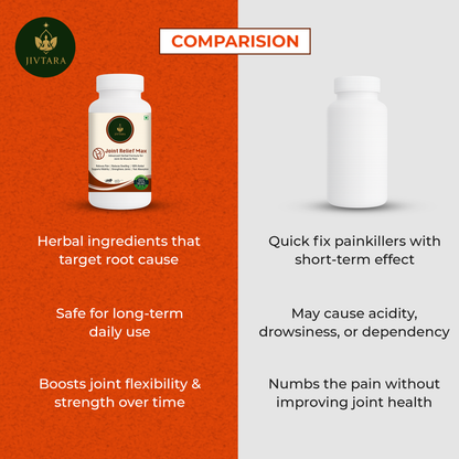 Jivtara Joint Relief Max – Ayurvedic Pain Relief Powder for Joint Pain, Stiffness & Inflammation | Natural Support for Bone Strength, Flexibility & Mobility | Herbal Formula for Men & Women