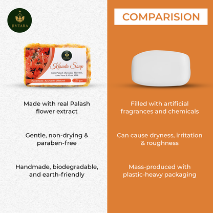 Jivtara Kesuda Ayurvedic Bath Soap – Pimple-Free, Clear & Radiant Skin
